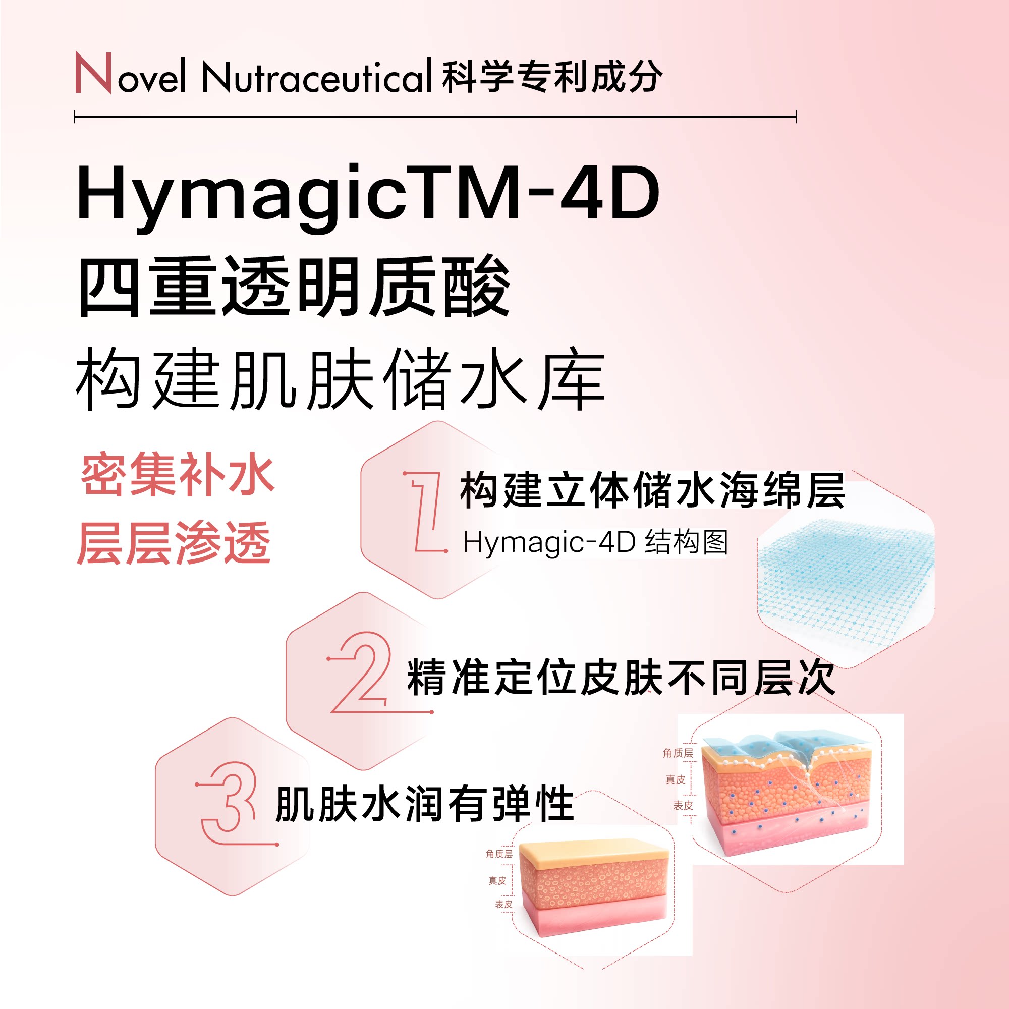 cdfBeauty中免美妆 烟酰胺补水盈润面膜女去黄气改善暗沉保湿提亮