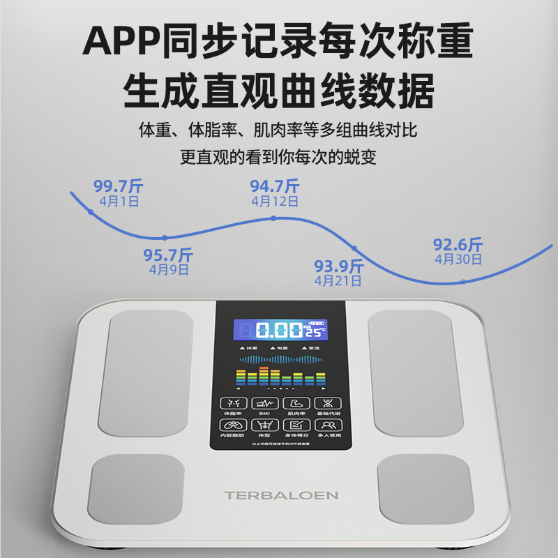 APP体脂秤减肥专用智能精准称重电子秤