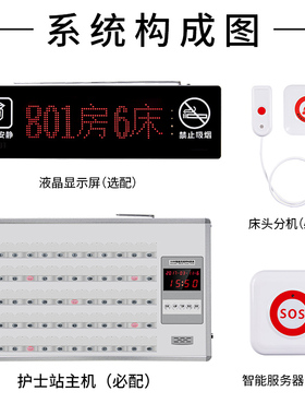康耐博医院养老敬老院老年公寓病房病床呼叫器医护双向语音对讲
