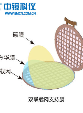中镜科仪双联载网支持膜 磁性样品专用/电镜耗材