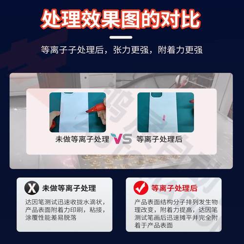 手动旋转等离子处理机眼镜头盔等离子表面清洗机火焰不伤产品 - 图1