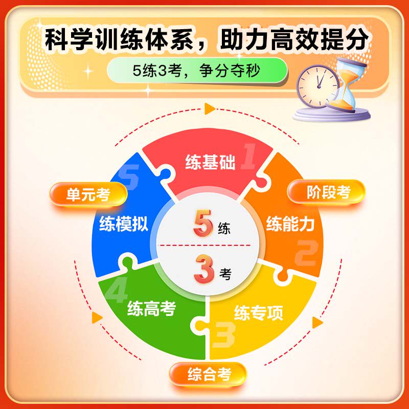 【53图书旗舰店】2026五年高考三年模拟高中高二上册同步练习册数学英语化学物理语文生物政治历史地理选择性必修第一二三册人教版