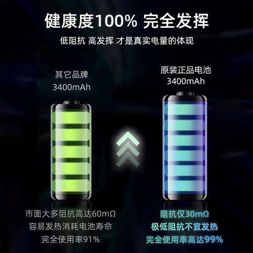 OPPO A5/A7/A8/A9 与 R9/R11/R15/R17，手机原装电池焕新 - 图2