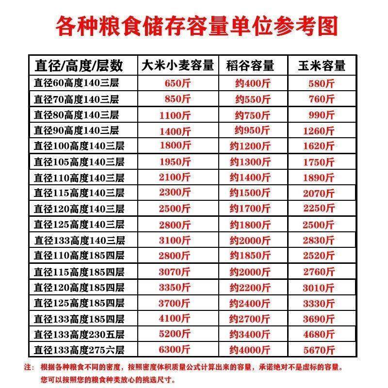 不生锈家用大容量谷仓粮仓大型稻谷仓大米玉米仓粮食储存仓小麦仓,淘宝优惠券,粉丝福利购,淘宝优惠卷