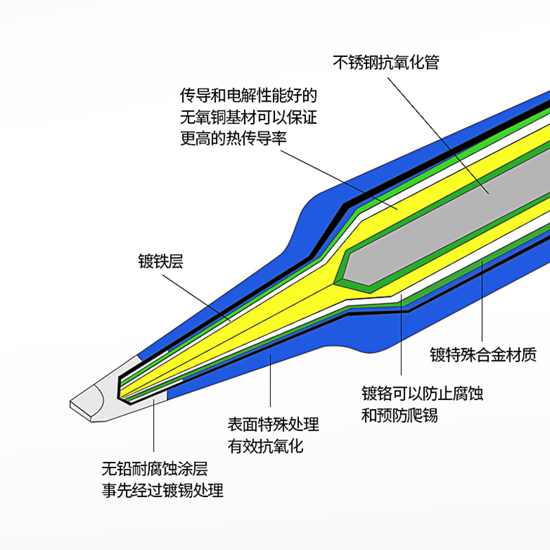 安泰信原装烙铁头ST2080D/2150D单支烙铁B咀焊接配件刀头尖头马蹄 - 图1