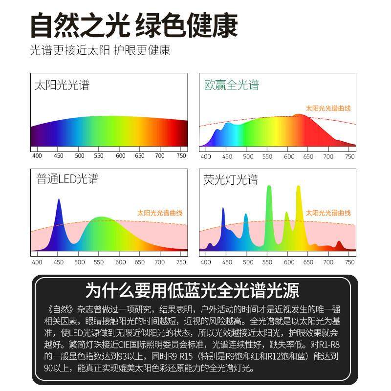 明装射灯led吸顶式筒灯客厅高显RG0护眼灯无副光斑小山丘6222,淘宝优惠券,粉丝福利购,淘宝优惠卷