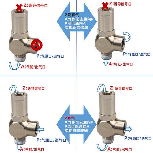 气动诱导止回阀PCV06 08 10 15气缸保压阀 安全阀 气控单向阀PC06 - 图1