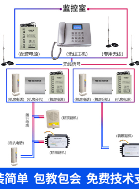 电梯无线对讲系统三方五方通话电话机无线对讲机可视电梯五方对讲