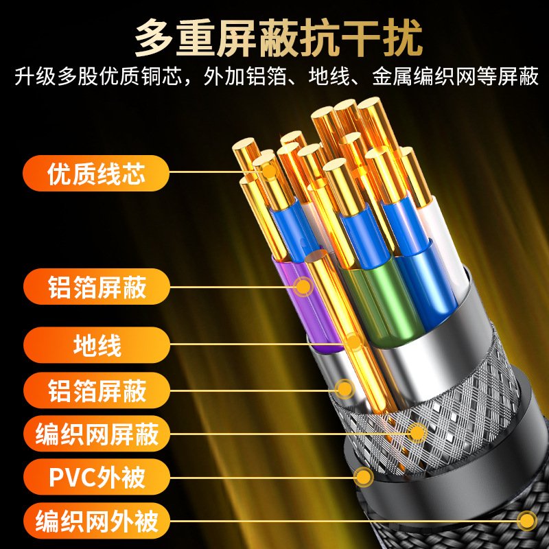 DP线2.1版16K DisplayPort 线尼龙编织铝合金外壳(4K240Hz8K120hz - 图0