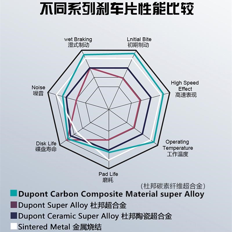Frandod车力屋UB01刹车片适用HF2/HF6/HF7/HF8/FR6/F101大鲍鱼卡 - 图1