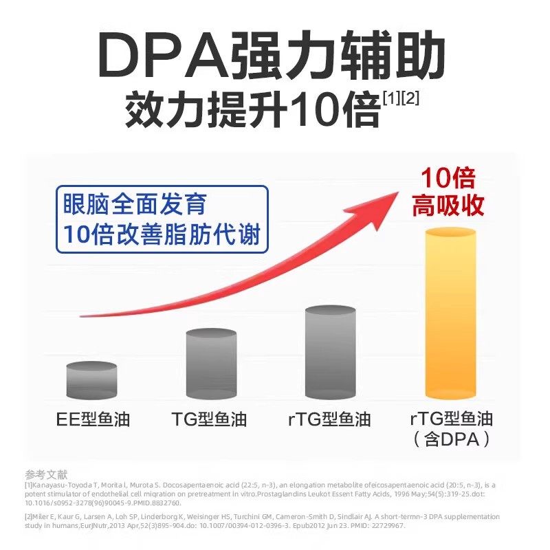 Viva美国进口高纯度rTG深海鱼油DPA天然omega-3高含量软胶囊180粒,淘宝优惠券,粉丝福利购,淘宝优惠卷