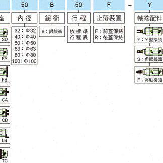 台湾达英TOP AIR气缸AZD AZN AZ SD50B175 B200 B225 B250 B275 Y - 图3