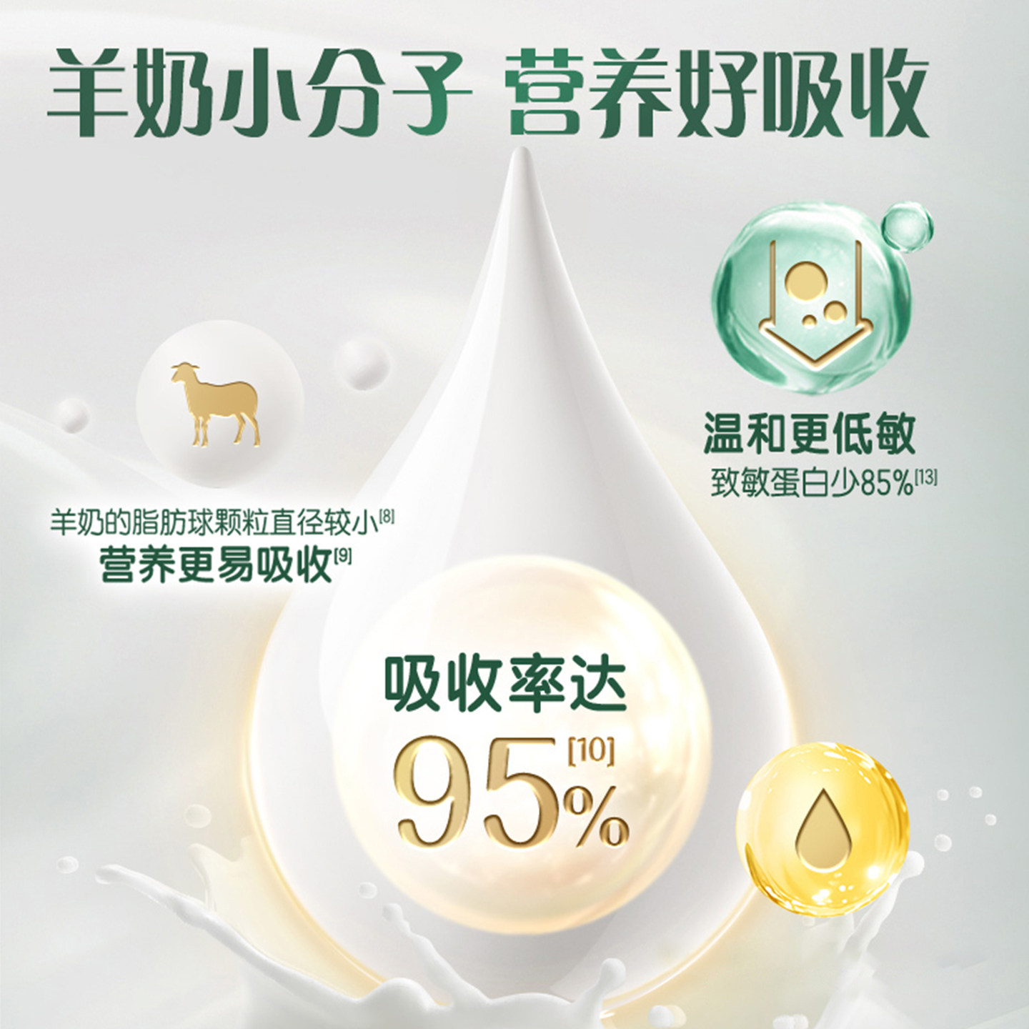 伊利倍畅羊奶粉独立盒装益生菌纯羊乳成人中老年营养奶粉官方正品,淘宝优惠券,粉丝福利购,淘宝优惠卷