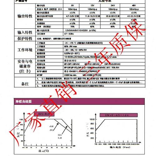 24V转24v12.5A开关电源24转110V/3A开关电源DC-DC300W开关电源 - 图1