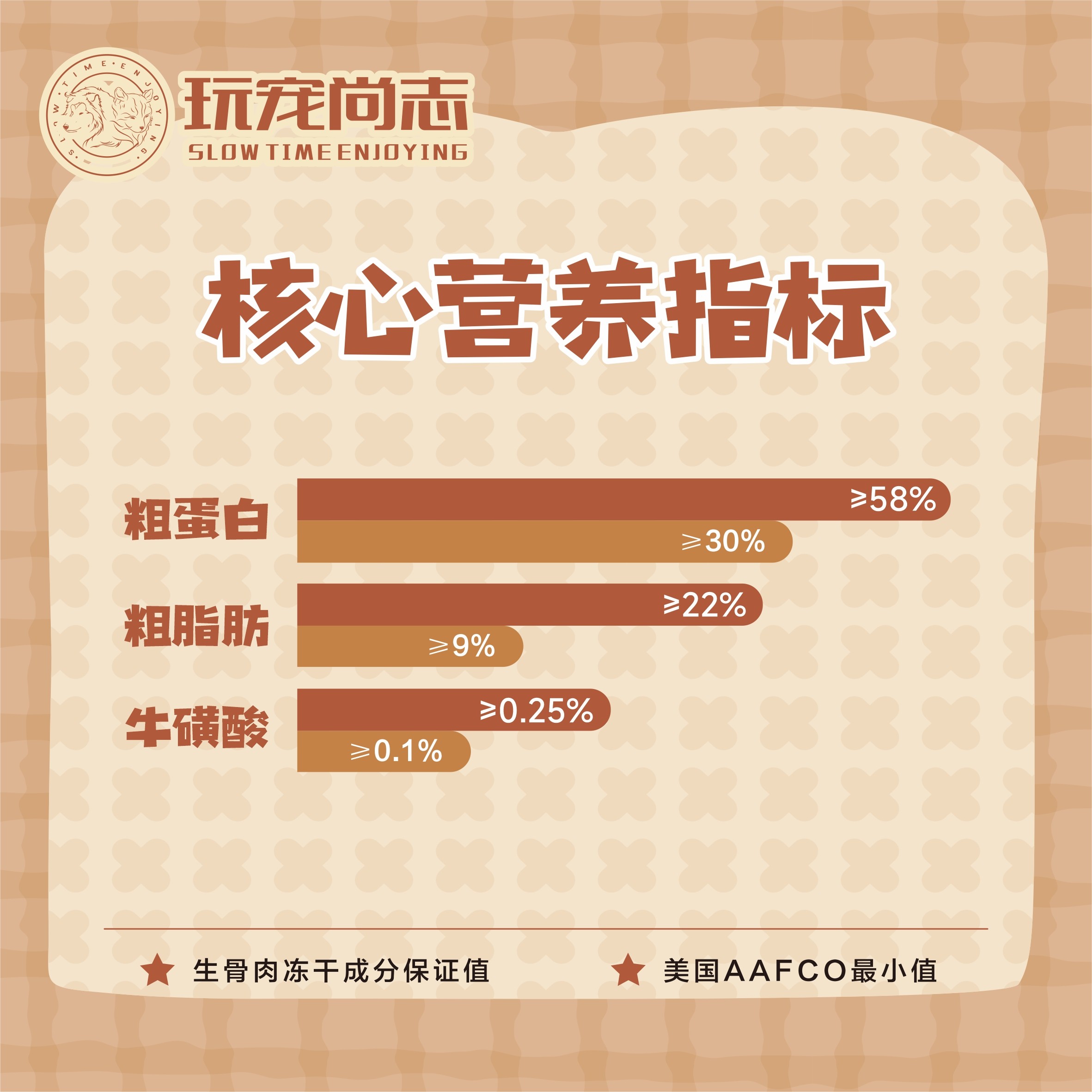 玩宠尚志冻干全价猫粮鸭肉生骨肉 猫咪补充营养增肥 鸭鹅主食冻干,淘宝优惠券,粉丝福利购,淘宝优惠卷