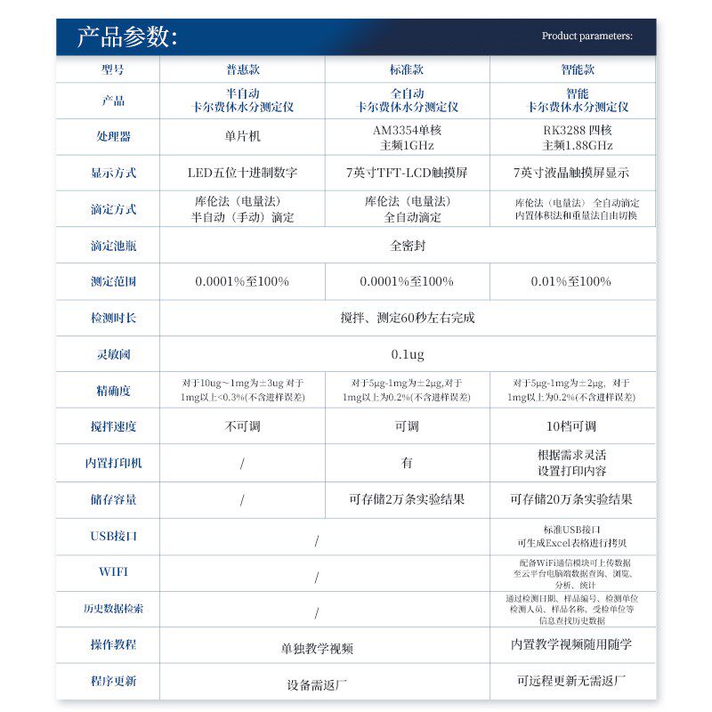 云唐卡尔费休微量水分测定仪滴定含水率检测试电解容量库伦法仪器 - 图0