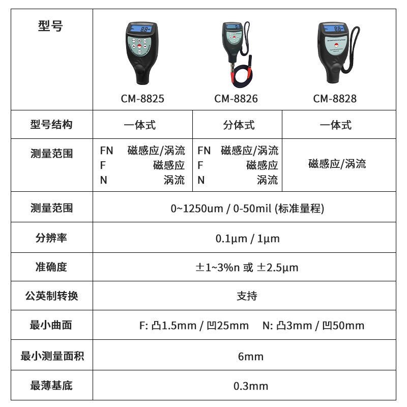 厂家及零售一体式涂层测厚仪漆膜测厚仪CM-8825FN - 图2