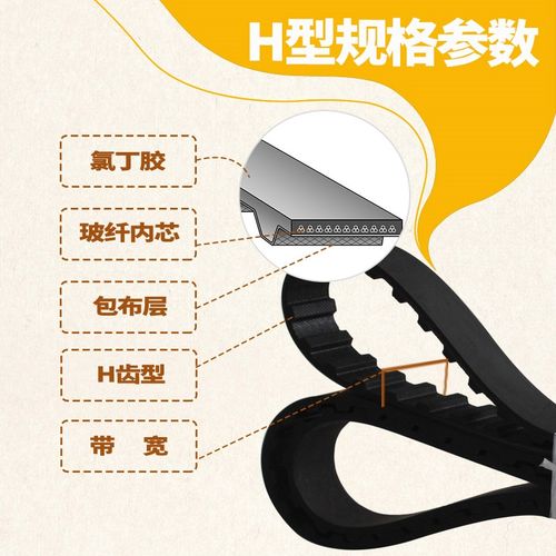 橡胶同步带860H880H900H950H980H1000H1100H1120H1130H830H850H - 图0