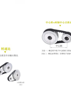 STD 两面平 同步轮 AF S5M40齿 槽宽11 内孔键槽可选 同步皮带轮