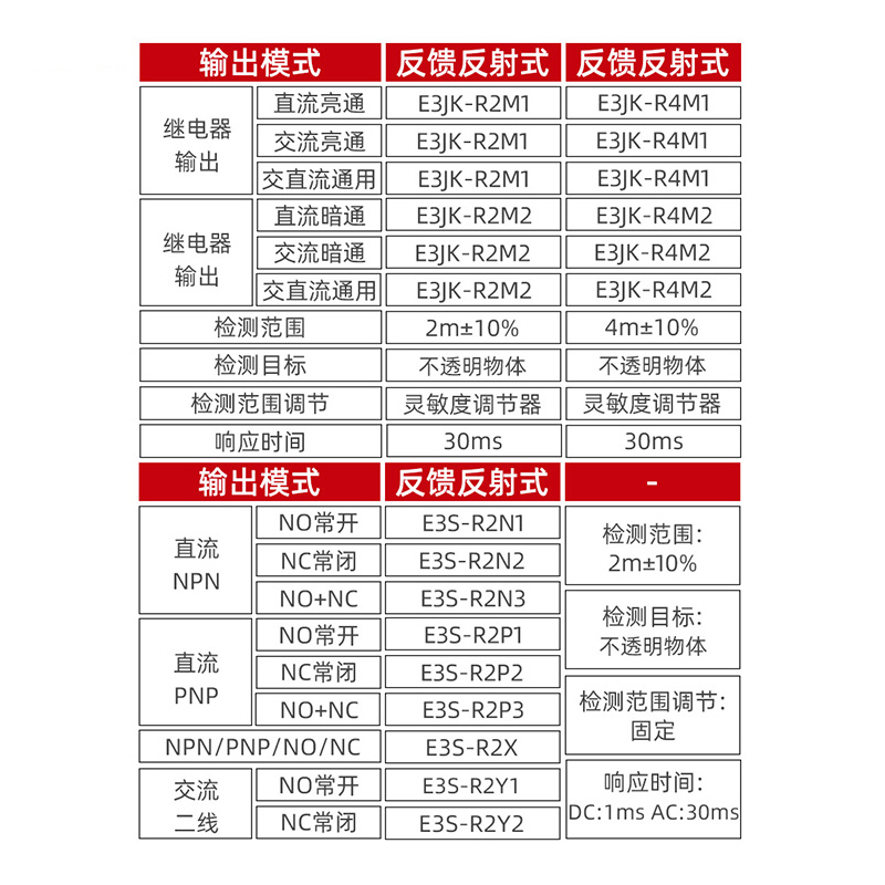 镜面反射型光电开关E3JK-R2M1 R4M2 S N1 N2 N3 P1 P2 P3 X Y1 Y2 - 图1