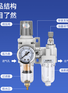 气源处理过滤器三联件AC/AF/AR/AW/AL2000/3000/4000-02-03-04-06