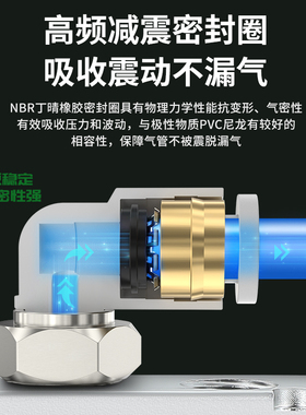气管快速接头气动快插螺纹弯头气缸汽管接头配件大全PL微型迷你