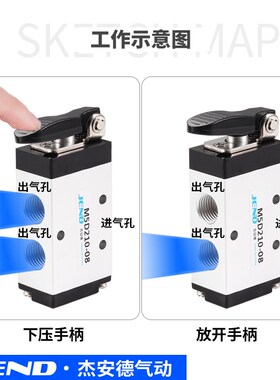 开关阀M5系列直动式机械阀M5C110-06手柄下压控制阀M5D210-08