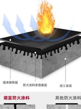 上海徽富饰面型阻燃防火涂料木材家具防火漆环保水性阻燃漆白色