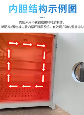 电热恒温鼓风干燥箱实验室试验高温箱烘干机老化试验箱工业烘烤箱