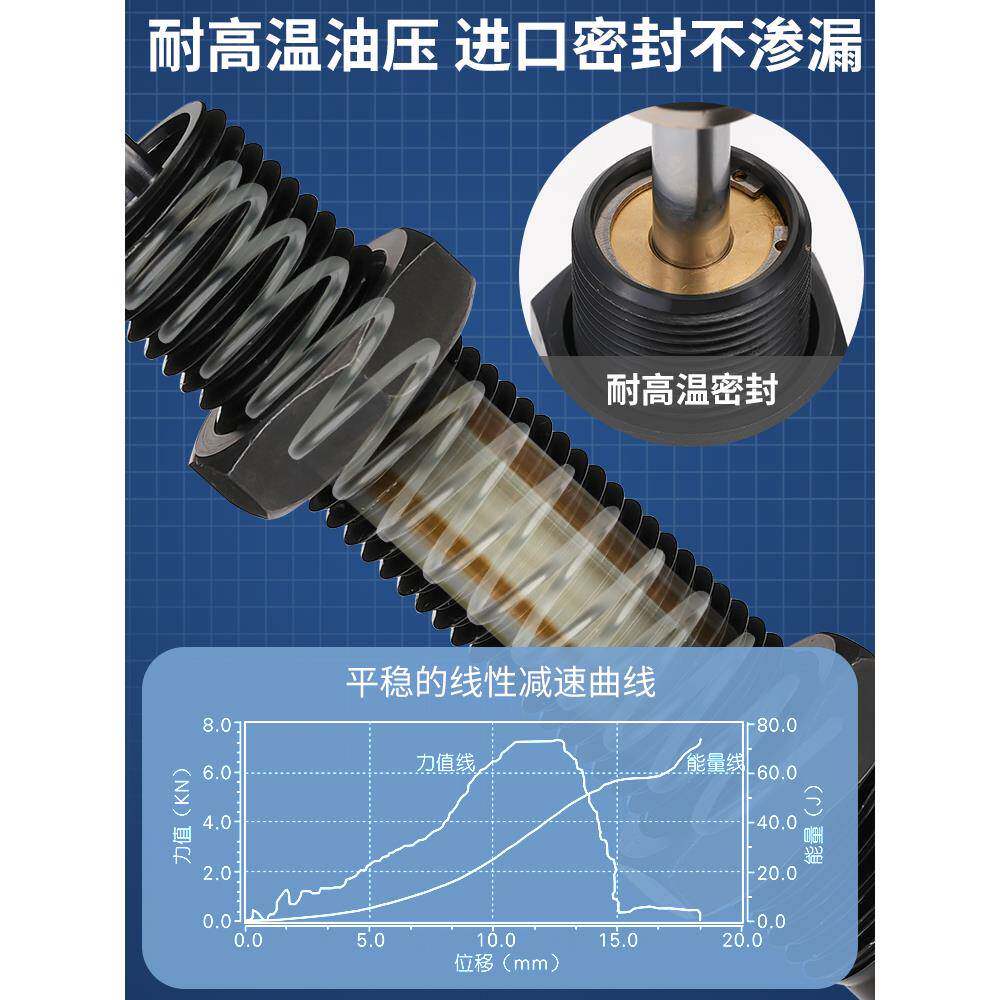 液压油压缓冲器AC0806/1008/1210/1412-2气缸减震AD可调阻尼器 - 图1