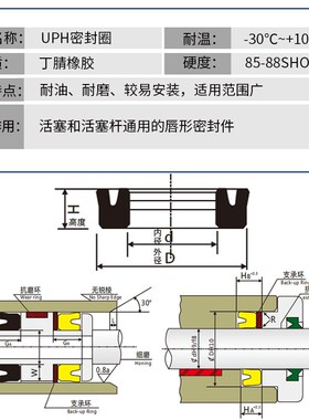 油封大全尺寸耐磨油缸活塞弹性内径70-106千斤顶液压油封密封圈