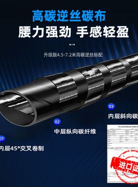 12h黑坑飞磕杆鱼竿手竿超轻超硬19调大棚黑坑鲫鲤鱼罗非竿钓鱼竿