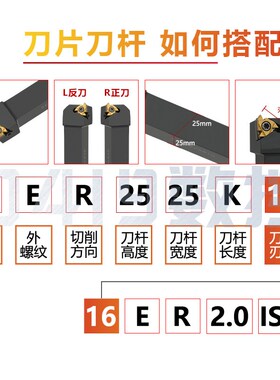 数控车刀外螺纹刀杆SER2020K16/2525M16-B排刀螺纹刀具车床车刀梯