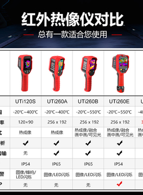 优利德UTi120S/260B红外热成像仪维修管道测漏水工业热像仪测温仪