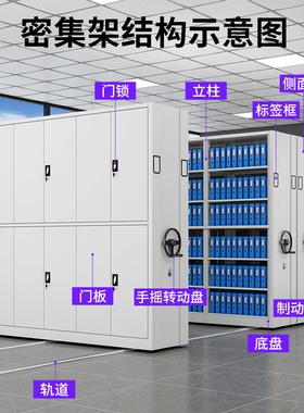 密集架档案室密集柜移动手摇式智能电动病例档案资料文件柜凭证柜
