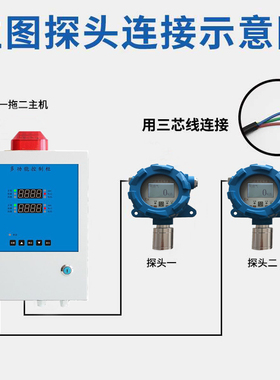 工业固定式氯气气体浓度检测仪氯化氢气体报警器气体变送器传感器