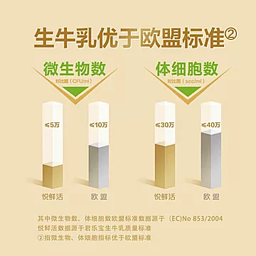 君乐宝悦鲜活鲜牛奶A2型260ml*8瓶[29元优惠券]-寻折猪