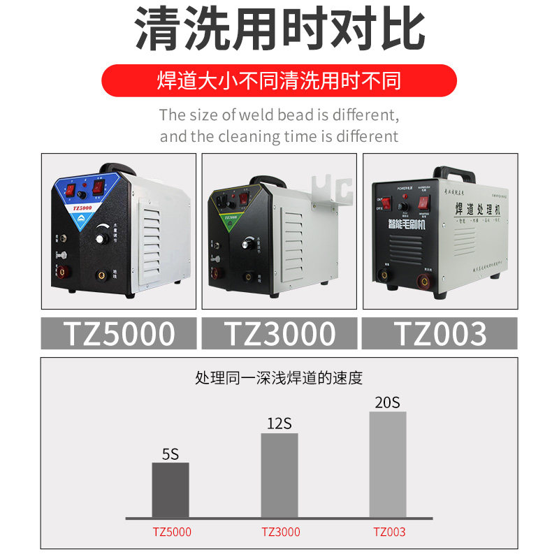 铁木真焊道处理机自动供液不锈钢焊缝清洗机大功率快速电解毛刷机,淘宝优惠券,粉丝福利购,淘宝优惠卷