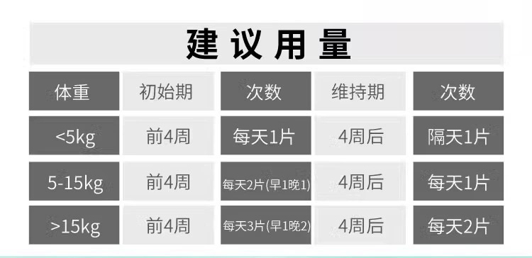 奥维他奥泌舒泌尿系统尿路感染药狗猫咪膀胱炎尿血尿闭尿频排结石 - 图2