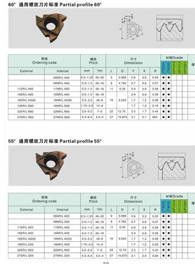 不锈钢数控合金车铣螺纹刀片公制英美直管11IRA6016NRAG55