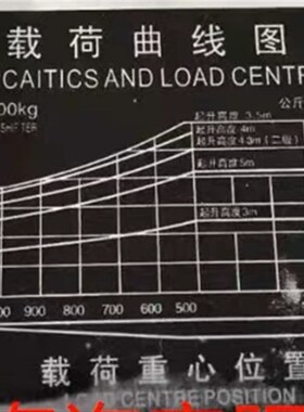 定做合力杭叉柳工台励福林德宝骊江淮龙工厦工叉车标牌铭牌制作