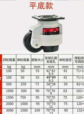 福马万向轮水平可调节脚轮60F80F100F120F40重型金属支撑设备滚轮