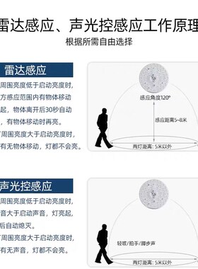 led感应雷达声光控模组物业楼道走廊改造灯板替换声光控灯12W18W