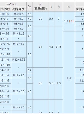 固定环开口型带内螺纹型SCSN PSCSN SSCSNSCSNN PSCSNN SSCSNN