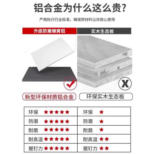 铝合金吊柜家用阳台收纳柜卫生间墙上储物柜厨房调料柜墙壁柜定制 - 图2