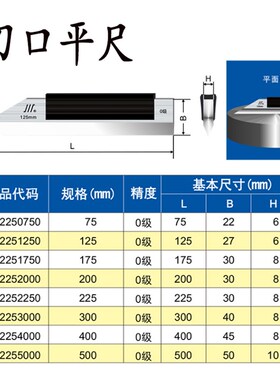 正品成量刀口角尺  川量刀口平尺 成都宽座角尺 0级检验尺100 125
