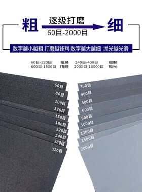 鹰球牌砂纸打磨抛光水磨水砂纸沙纸砂布文玩超细砂纸片80-2000目