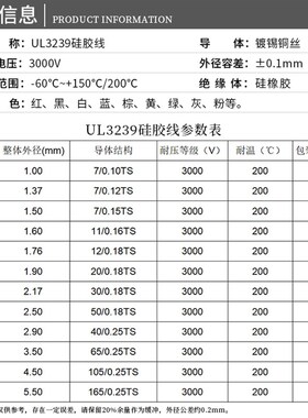 UL3239硅胶线 30AWG 柔软耐高温 200度高温导线 3KV高压电线 1米
