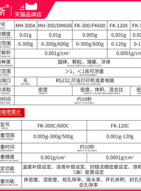 全自动固体密度计PVC塑料颗粒比重测量仪海绵液体电子密度测试仪