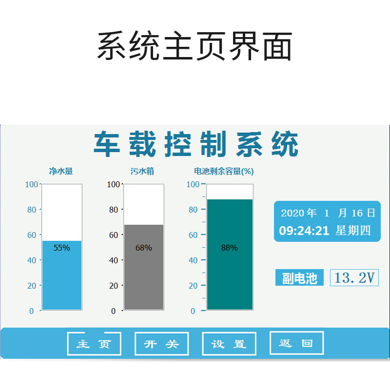 房车改装智能触摸屏中控系统水位水温表手机蓝牙小米音箱语音控制,淘宝优惠券,粉丝福利购,淘宝优惠卷